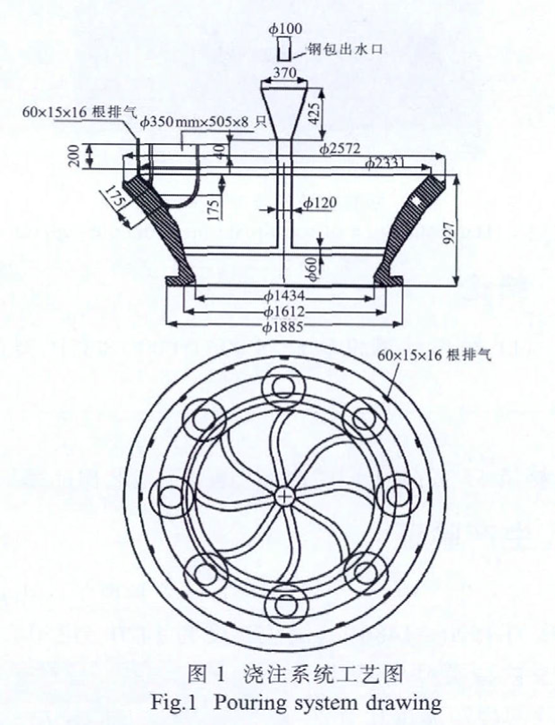 Pouring System Drawing