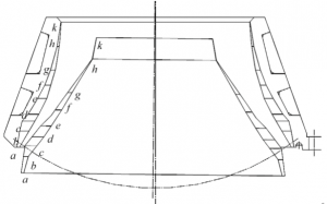 Chamber ﬁgure after abrasion