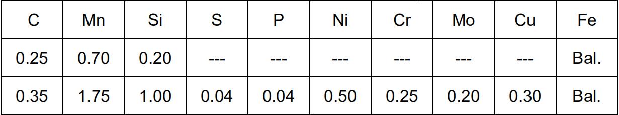 ASTM A148 Chemical Analysis