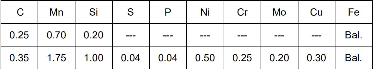 Analyse chimique ASTM A148