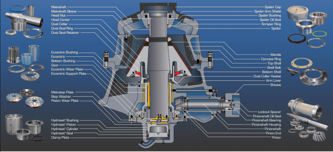 Cone Crusher Replacement Parts Cone Crusher Replacement Parts
