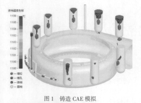 High Chromium Roll Mill Liners High Chromium Roll Mill Liners