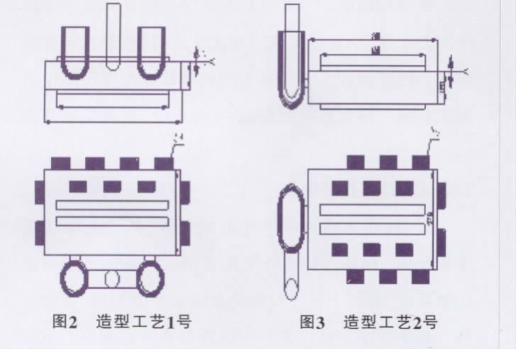 Processus de modélisation