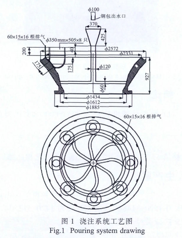 Disegno del sistema di colata