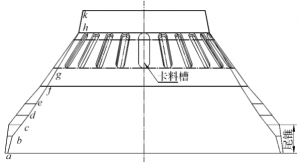 Abrasi dari Cone Crusher Mantle