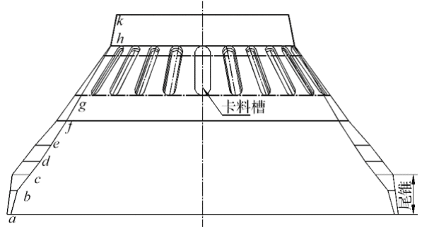Cone Crusher Liner Abrasion Analysis Cone Crusher Liner Abrasion Analysis