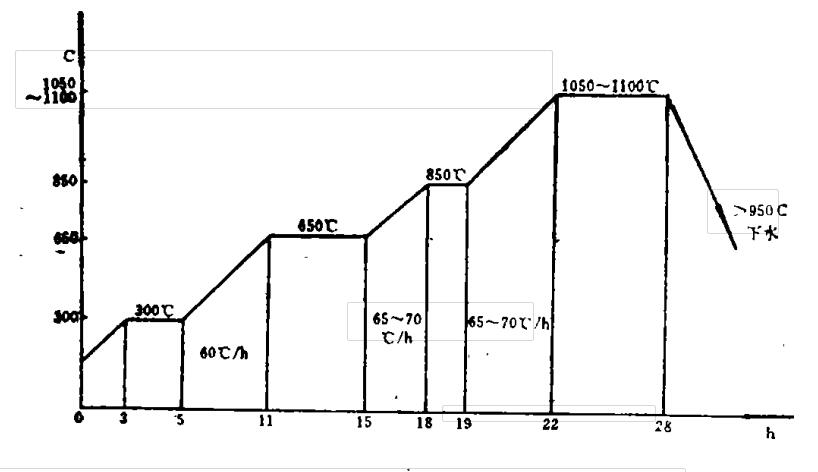 Crusher Jaw Plates Heat Treatment