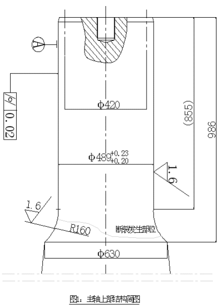 Dessin de l'arbre principal du concasseur giratoire