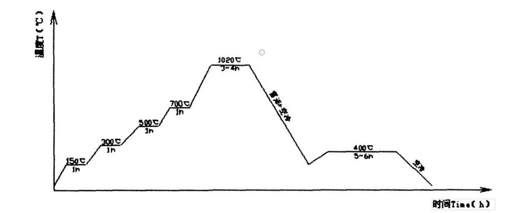 High Chromium Crusher Blow Bars Heat Treatment