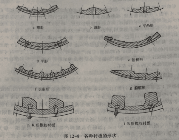 Formes de revêtements de broyeur à boulets