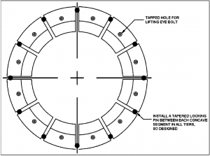 Installation of the fifth layer gyratory crusher concave segments