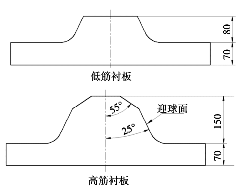 Ara. 1 Diagram papan lapisan asli