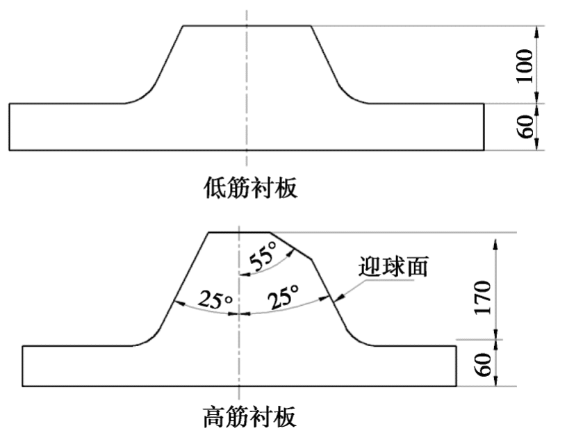 Fig． 2 Diagram of current lining board