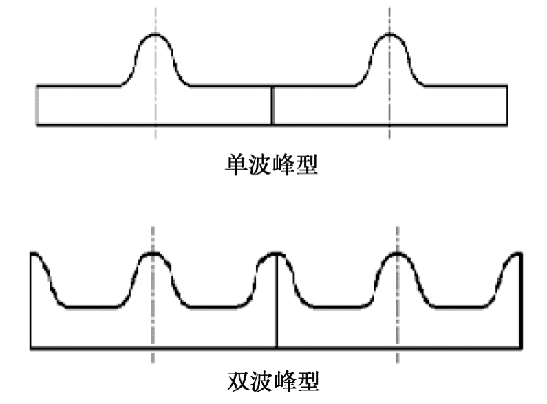 Fig． 4 Diagram of cylinder lining board