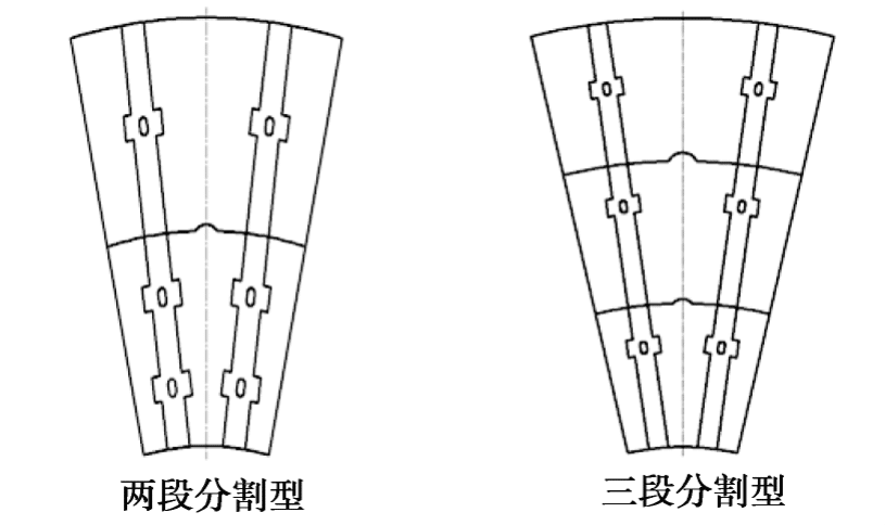 Feige. 5 Diagramm der Schaftfräser