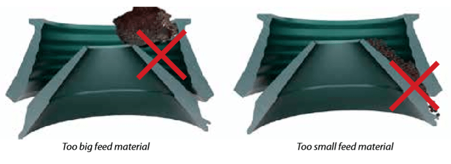 Cone Crusher incorrect feed