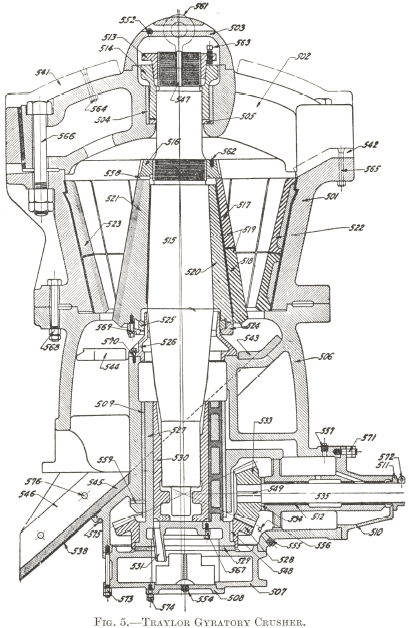Estrutura do britador giratório padrão