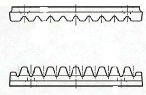 Dente Super Aderente