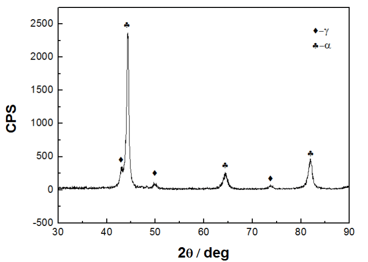 Fig.4-2 Patrones XRD de placas de revestimiento de acero bainítico